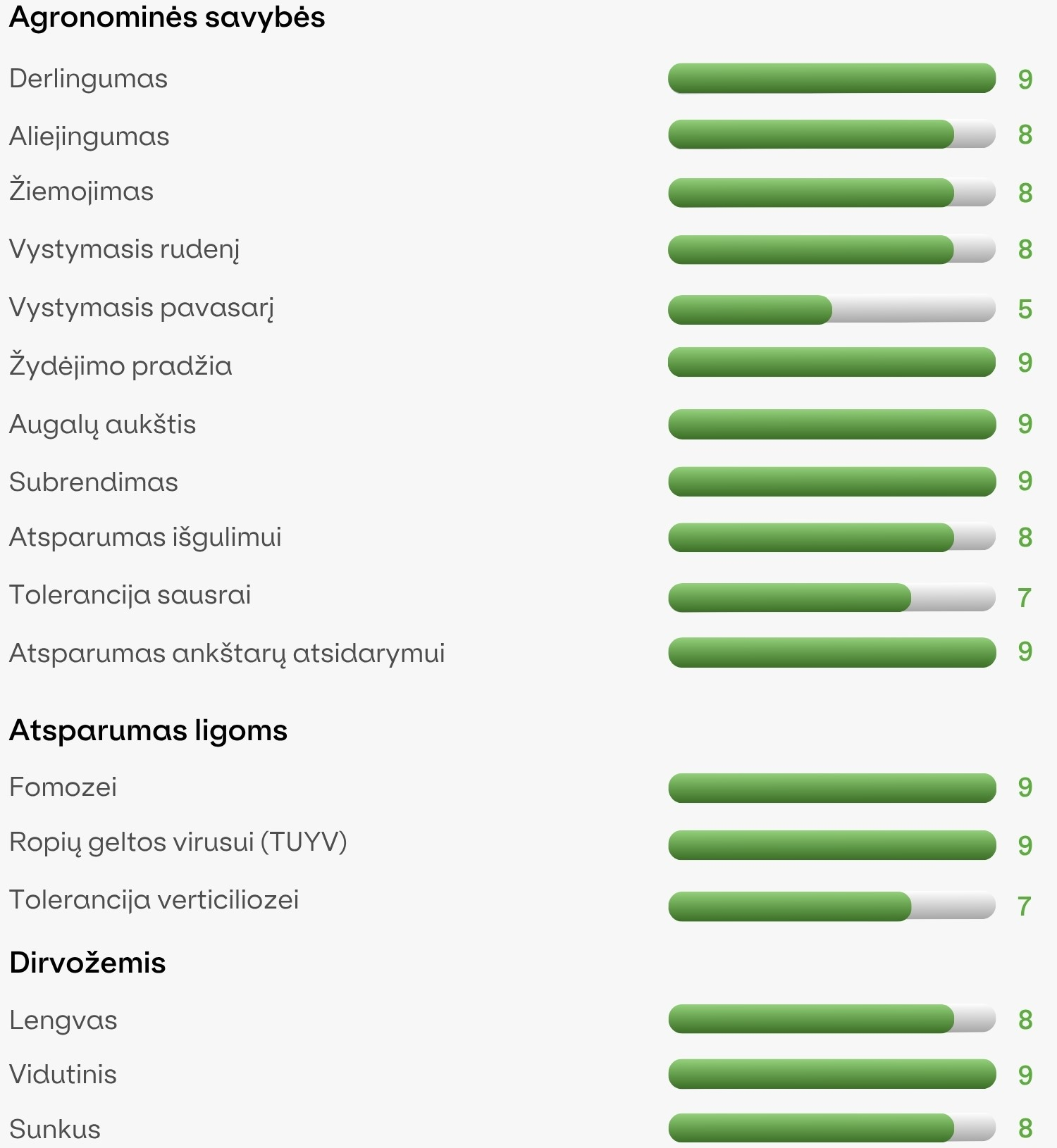 Žieminiai hibridiniai rapsai TRIATHLON (Integral Pro+ ComCat)